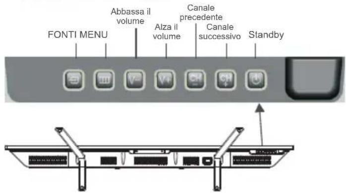 CHANGHONG LED32D2080T2 - Istruzioni di assemblaggio della base si sostegno - 5
