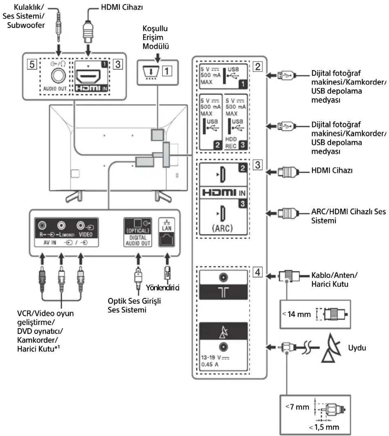 SONY Bravia KD49XG7003 - Not - 1