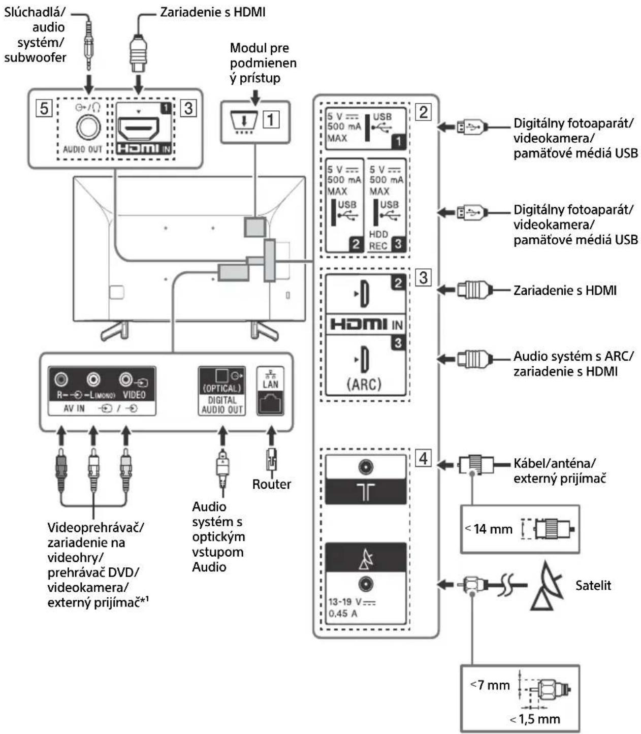 SONY Bravia KD49XG7003 - Poznámka - 1