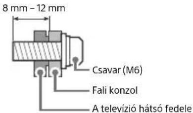 SONY Bravia KD49XG7003 - Üzembe helyezés - 2