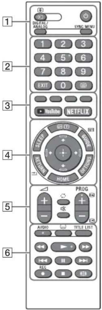 SONY Bravia KD49XG7003 - Fjärrkontroll och TV - 1