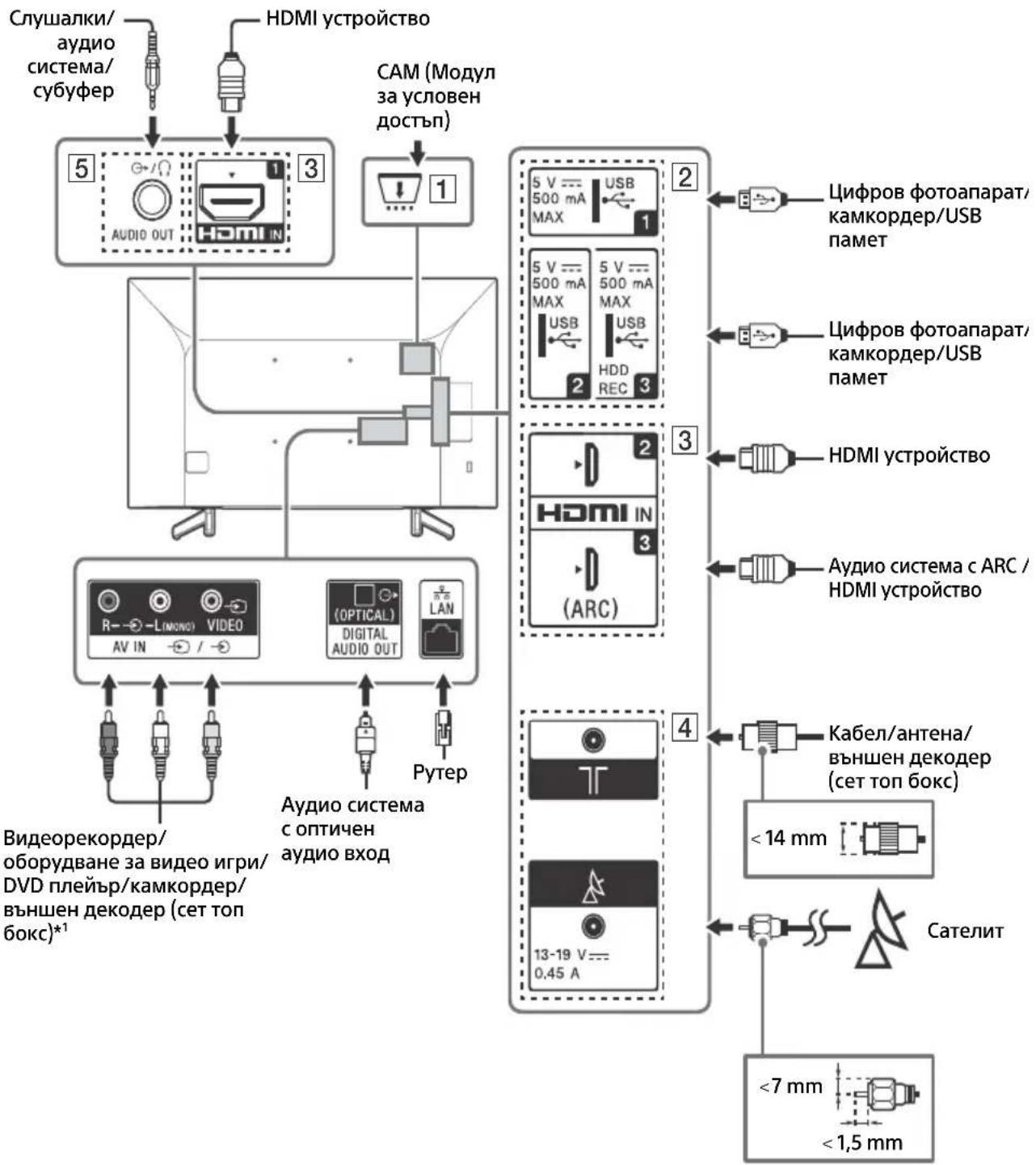 SONY Bravia KD49XG7003 - Забележка - 1