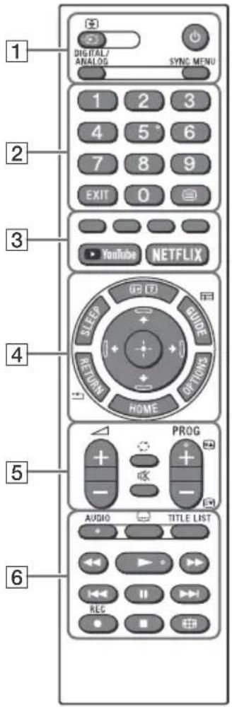 SONY Bravia KD49XG7003 - Telecomanda și televizorul - 1