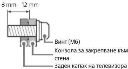 SONY Bravia KD49XG7003 - Инсталация - 2