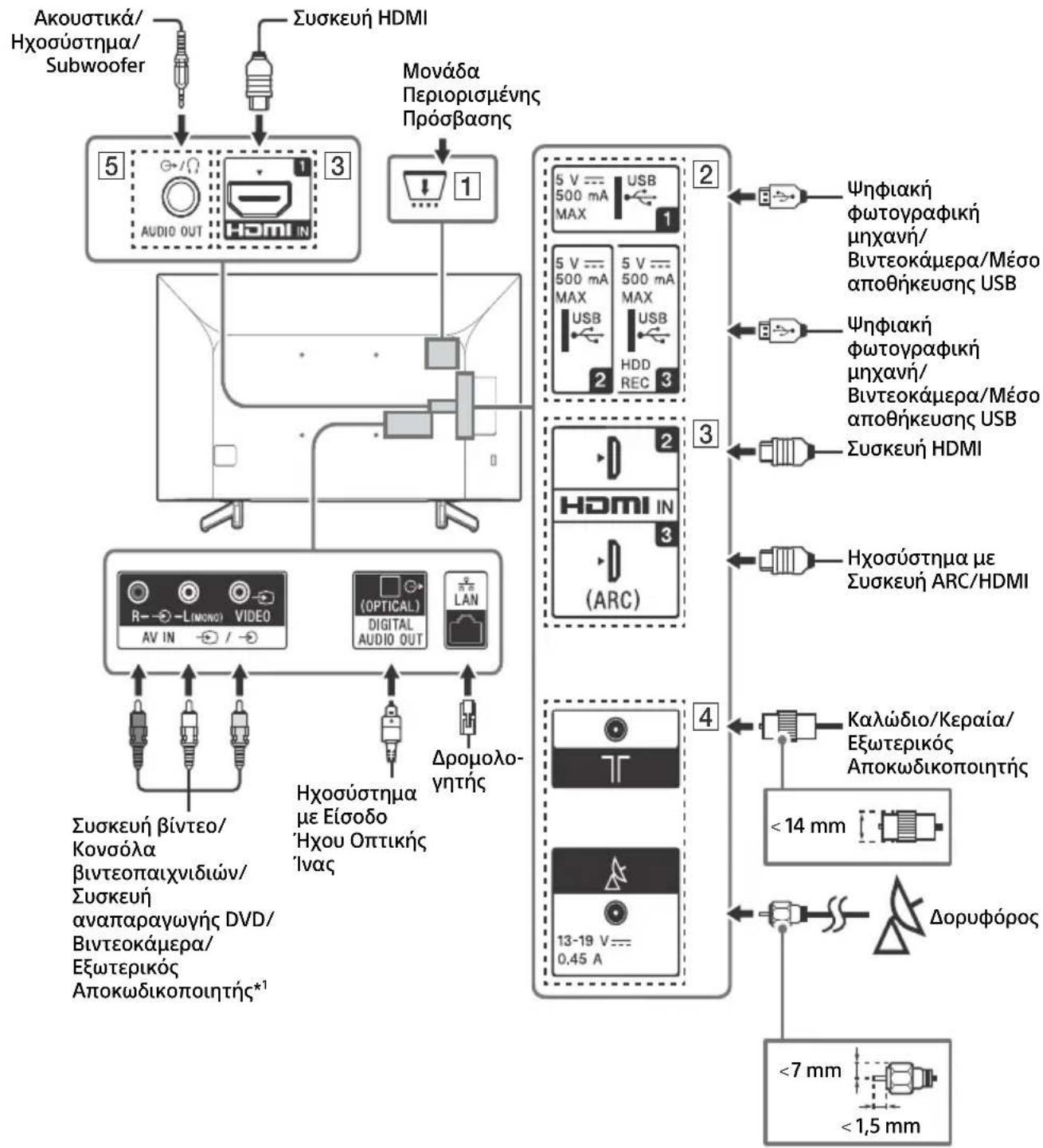 SONY Bravia KD49XG7003 - Σημείωση - 1
