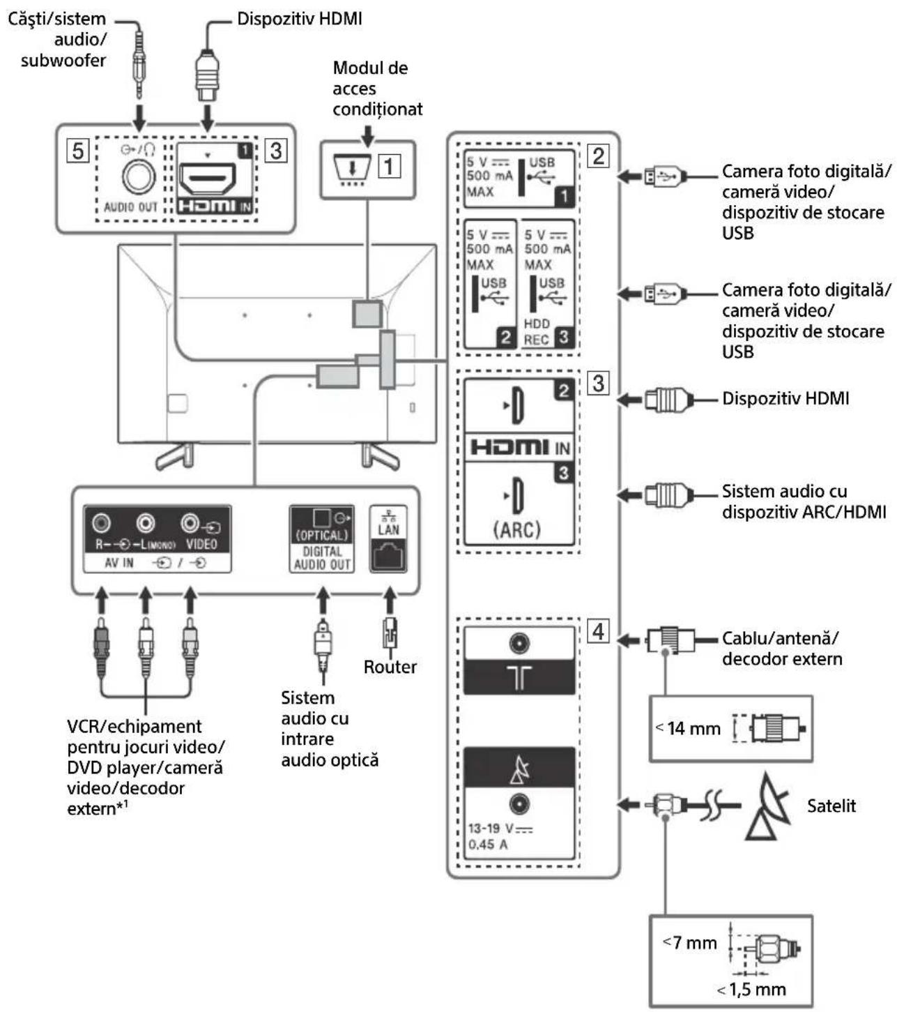 SONY Bravia KD49XG7003 - Notă - 1