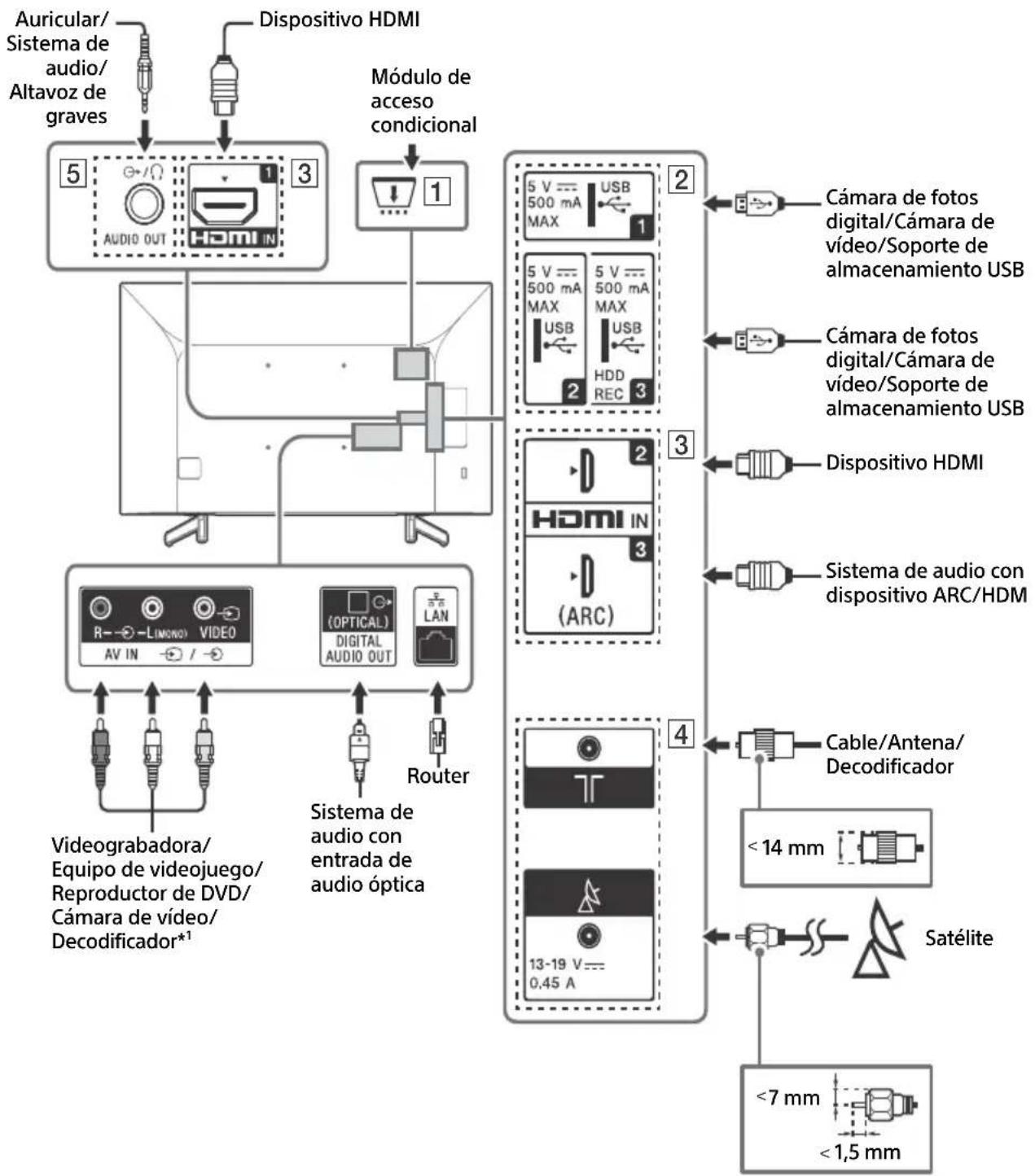 SONY Bravia KD49XG7003 - Nota - 1