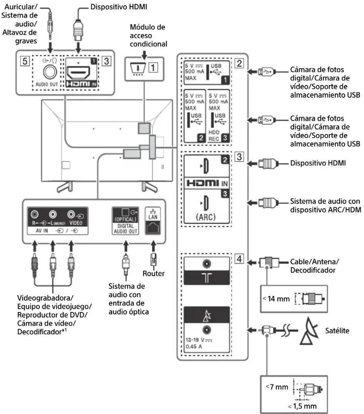 SONY Bravia KD43XG7073 - Nota - 1