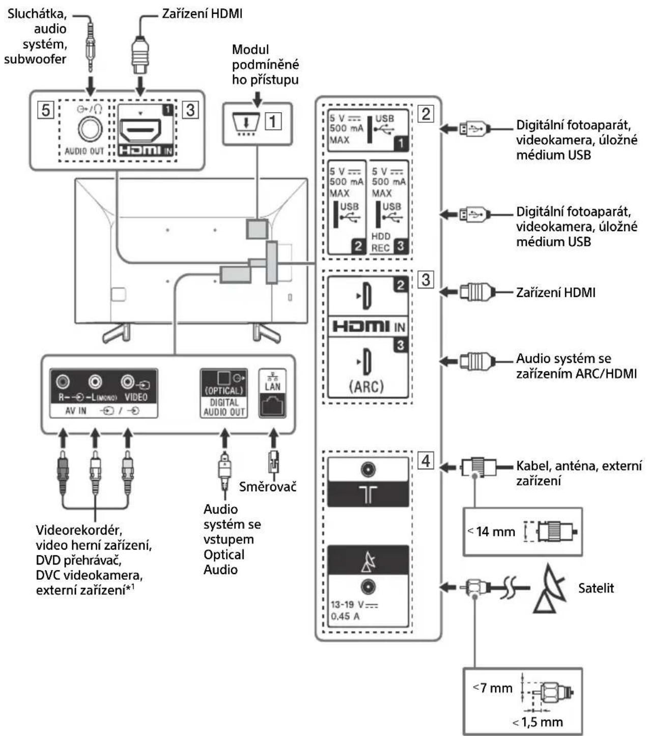 SONY Bravia KD43XG7096 - Poznámka - 1