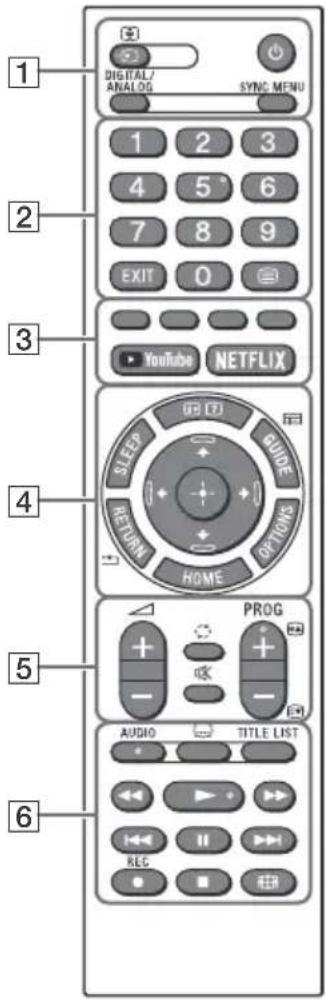 SONY Bravia KD43XG7096 - Pilot telewizor - 1