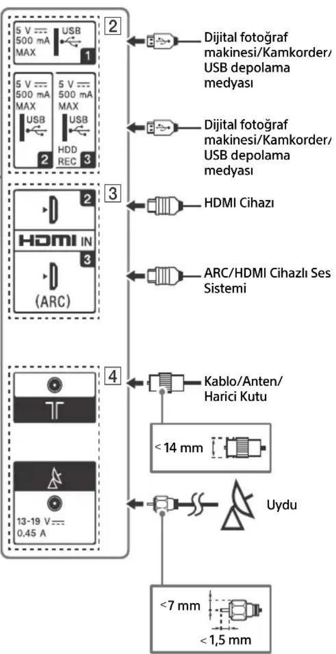 SONY Bravia KD43XG7096 - Not - 2