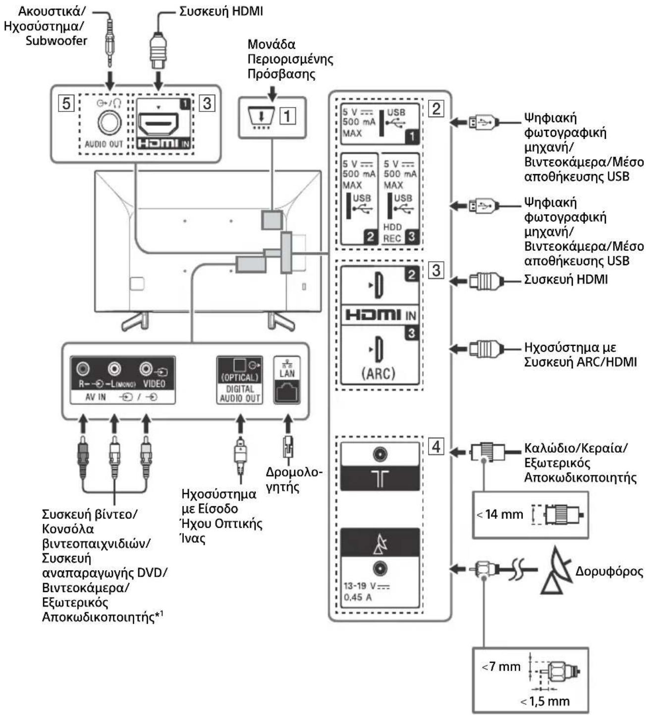 SONY Bravia KD43XG7096 - ημειωσ - 1