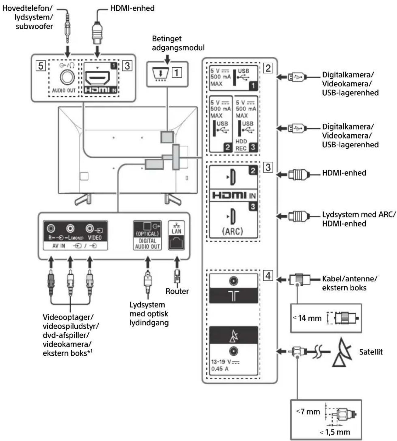 SONY Bravia KD43XG7096 - Bemaerk - 1