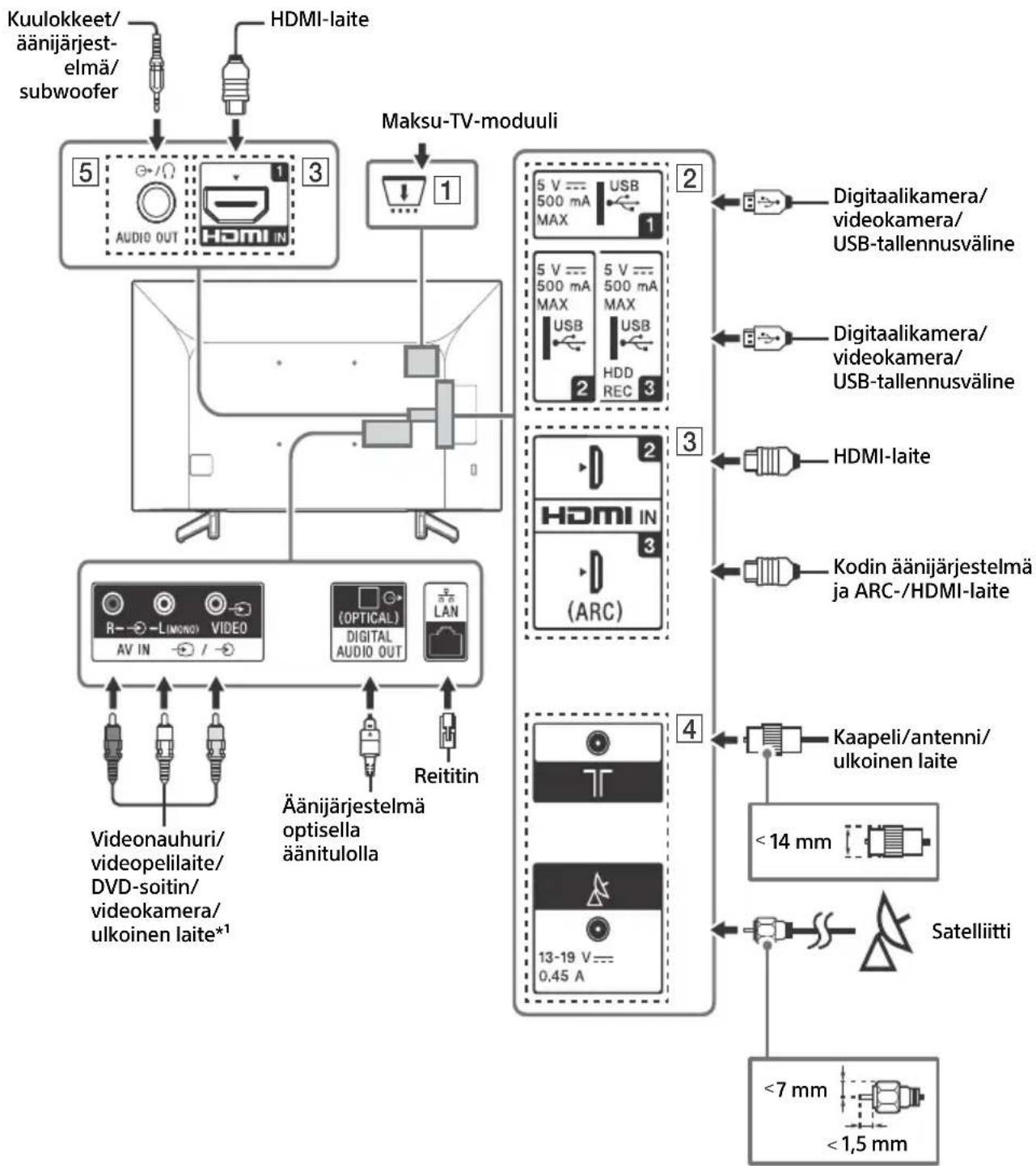 SONY Bravia KD43XG7096 - Huomautus - 1
