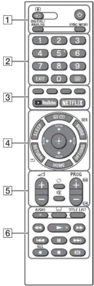 SONY Bravia KD43XG7096 - Fjarrkontroll och TV - 1