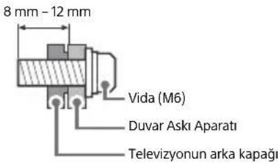 SONY Bravia KD43XG7096 - Montaj - 2