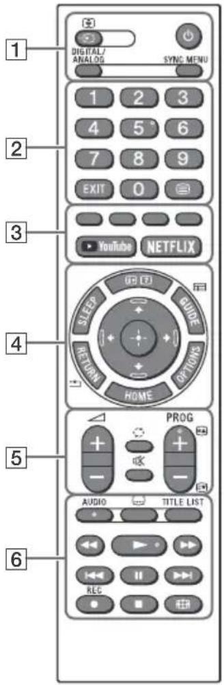 SONY Bravia KD43XG7096 - Telekomando e Televisor - 1