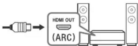 SONY Bravia KD43XG7096 - HDMI IN 3 ARC (Audio Return Channel) - 1