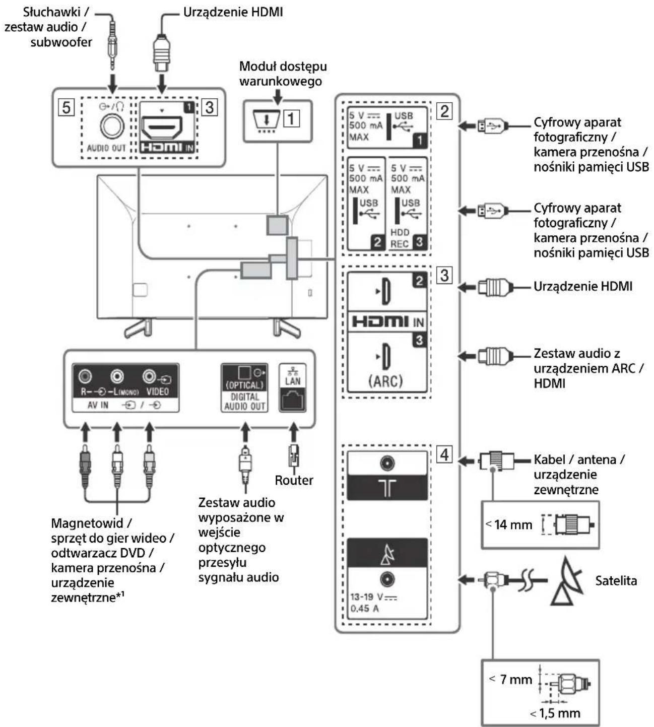 SONY Bravia KD43XG7096 - Uwaga - 1