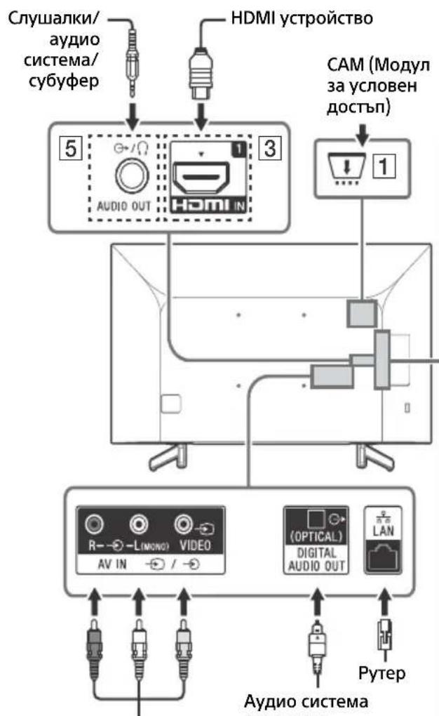 SONY Bravia KD43XG7096 - 3a6eJexKka - 1