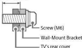 SONY Bravia KD43XG7096 - Installation - 2