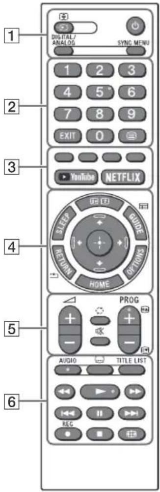 SONY Bravia KD43XG7096 - Kaukosaedin ja TV - 1