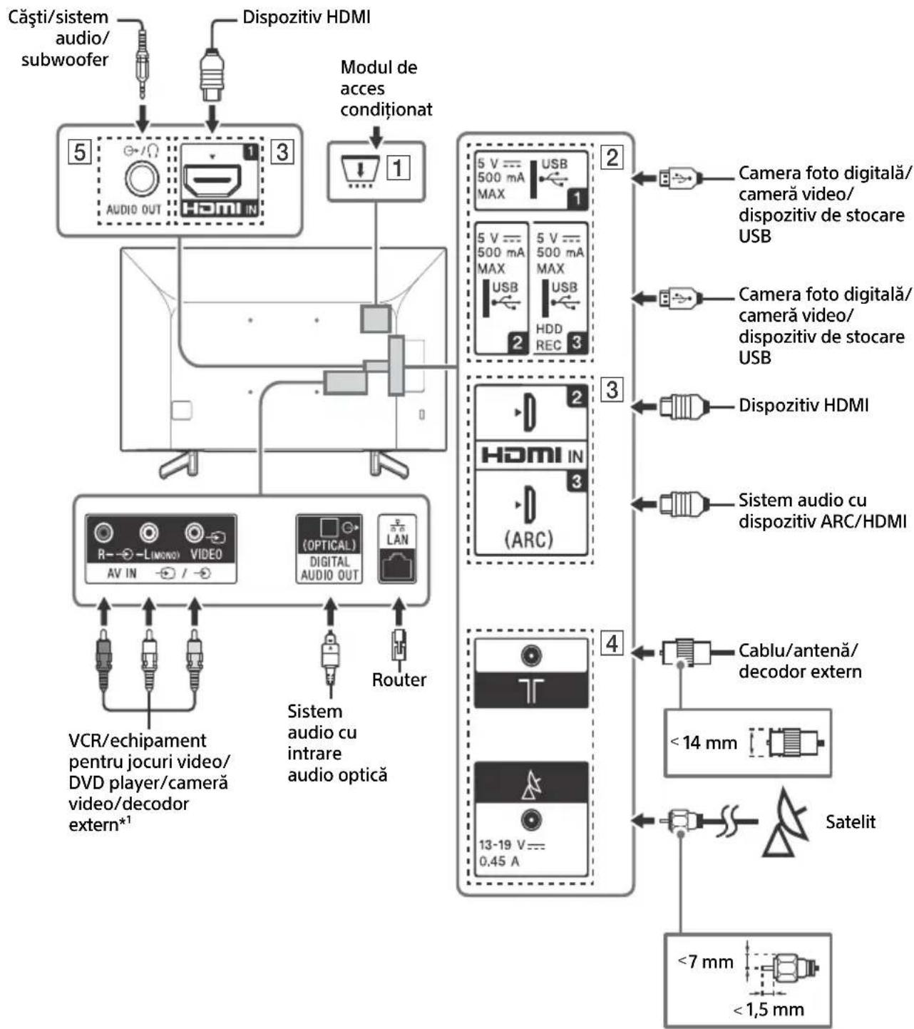 SONY Bravia KD43XG7096 - Notă - 1