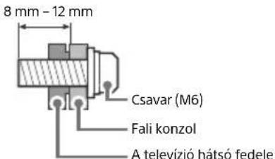 SONY Bravia KD43XG7096 - Uzembe helyezes - 2