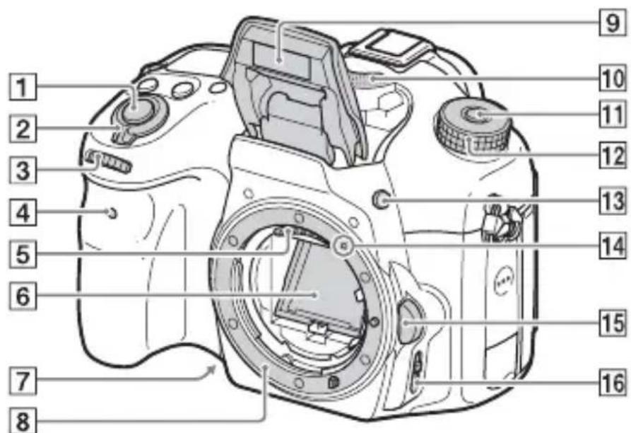 SONY Alpha ILCA68K - Vorderseite - 1