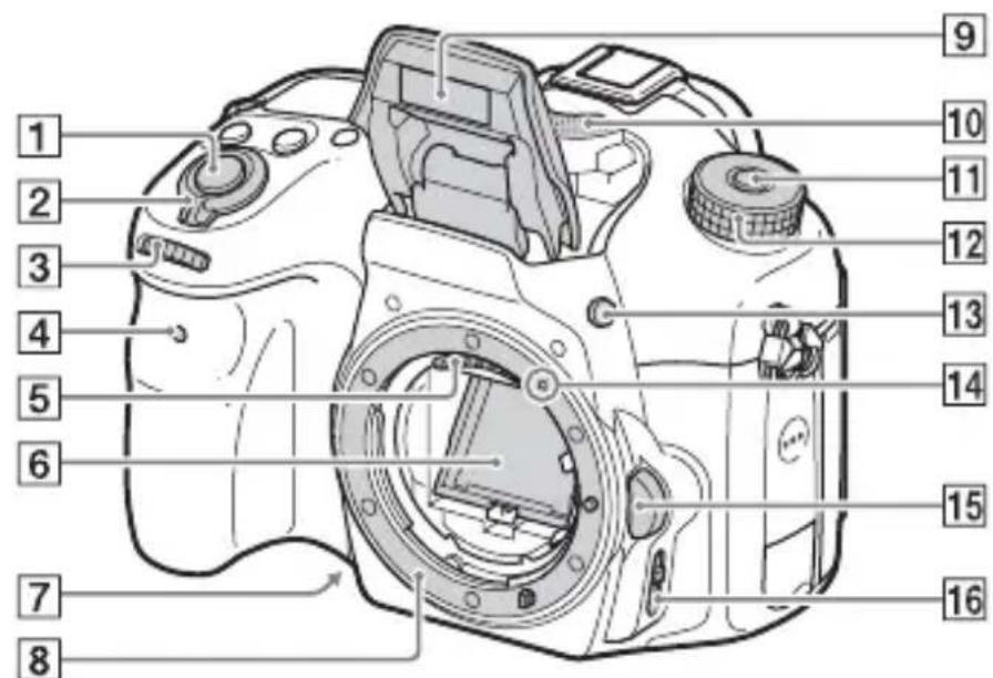 SONY Alpha ILCA68K - Front side - 1