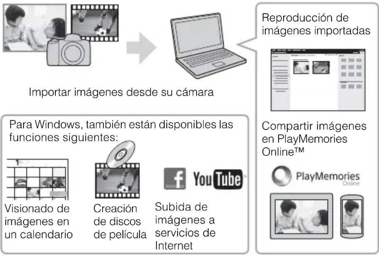 SONY Alpha ILCA68K - Utilización de PlayMemories Home - 1