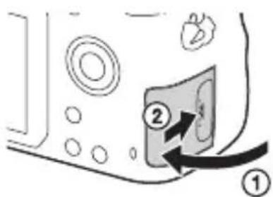 SONY Alpha ILCA68K - Sulje kansi. - 1