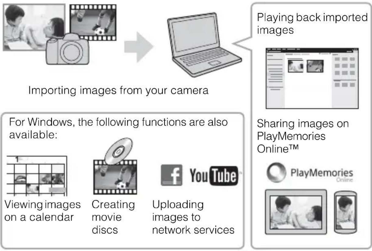 SONY Alpha ILCA68K - Using PlayMemories Home - 1