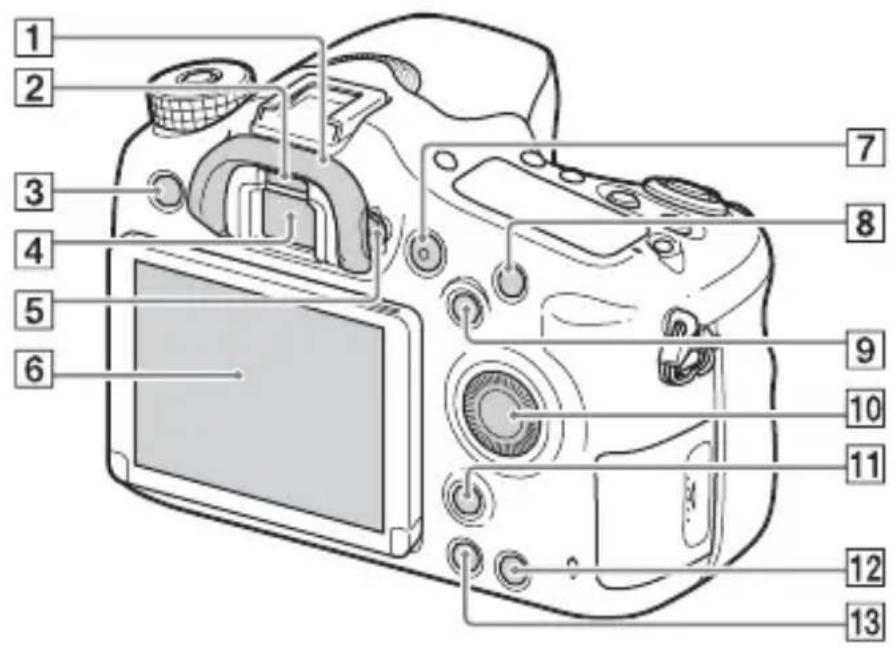 SONY Alpha ILCA68K - Rear side - 1