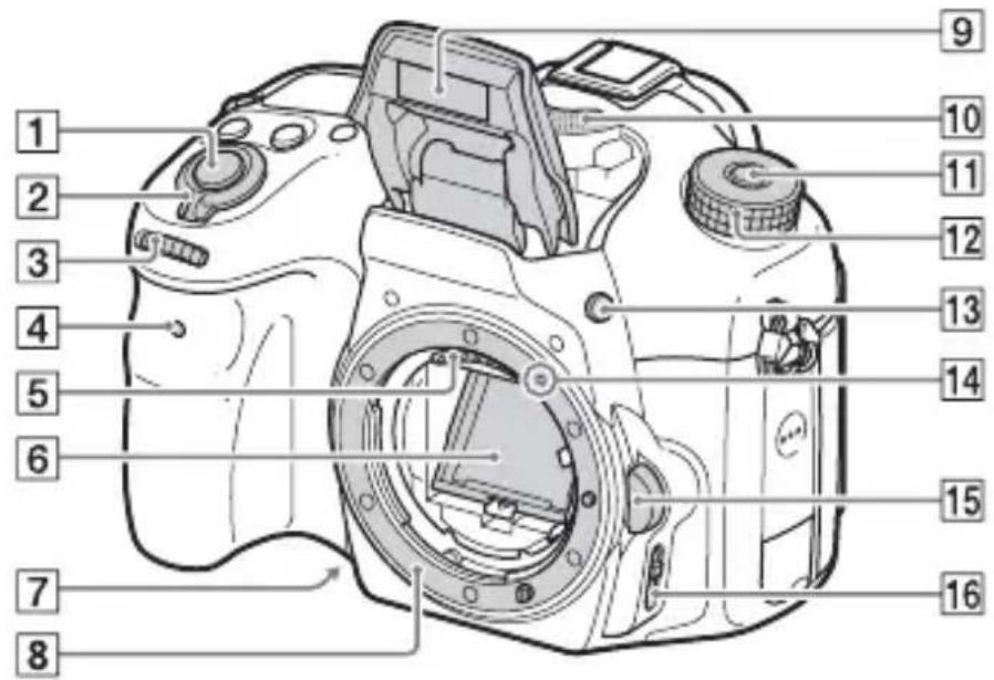 SONY Alpha ILCA68K - Переднасторoga - 1