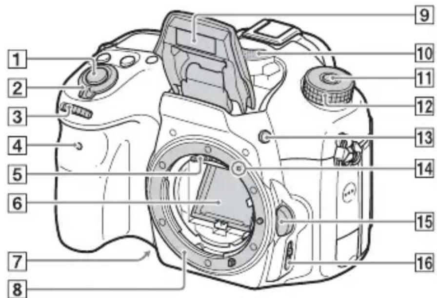 SONY Alpha ILCA68K - Vooraanzicht - 1