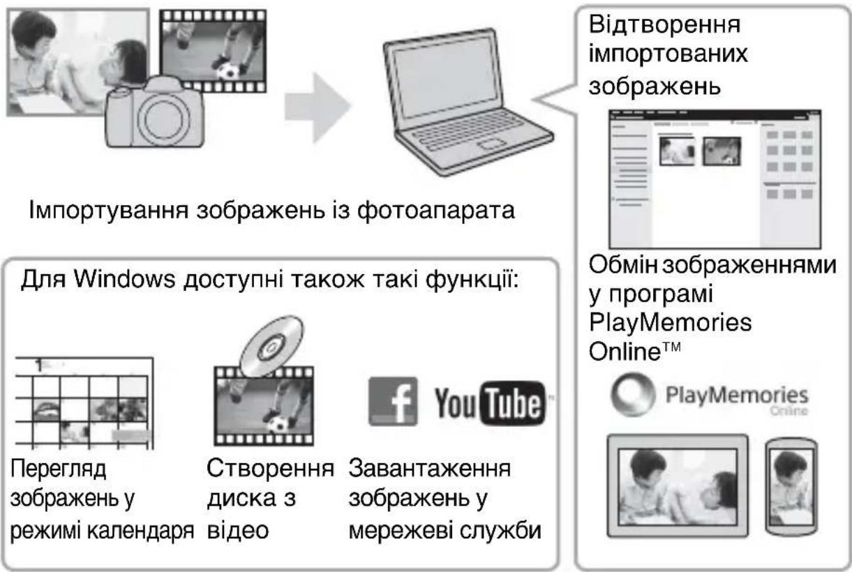 SONY Alpha ILCA68K - Викорисанна PlayMemories Home - 1