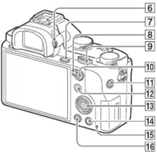 SONY Alpha ILCE7M2K - Задня сторона - 2