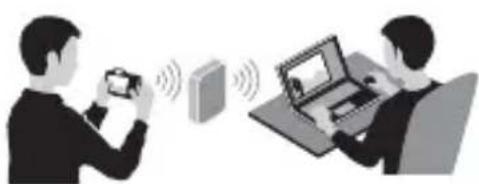 SONY Alpha ILCE7M2K - Using the Wi-Fi and NFC one-touch functions - 1