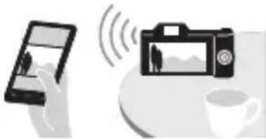 SONY Alpha ILCE7M2K - Using the Wi-Fi and NFC one-touch functions - 2