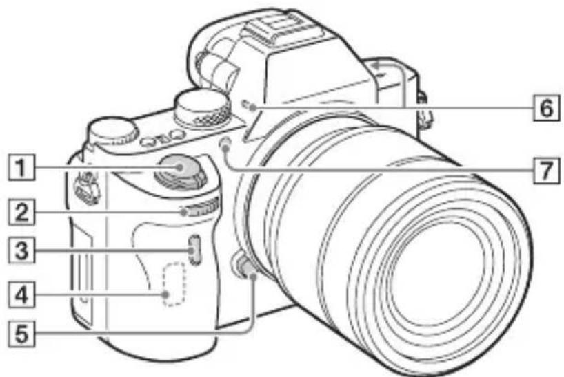 SONY Alpha ILCE7M2K - Widok z przodu - 1