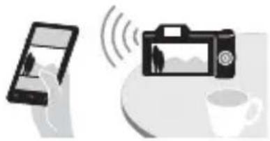 SONY Alpha ILCE7M2K - Utilisation du Wi-Fi et des fonctions par simple contact (NFC) - 2