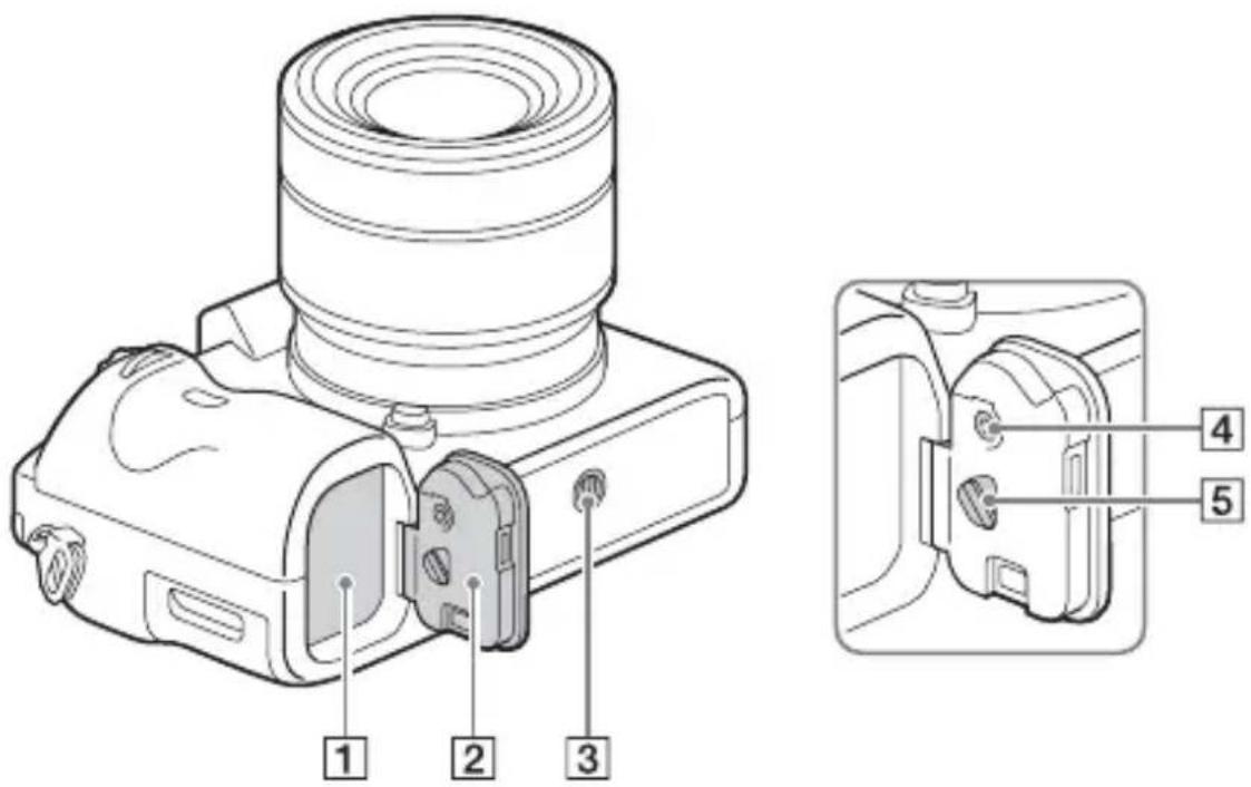 SONY Alpha ILCE7M2K - Widok od dołu - 1