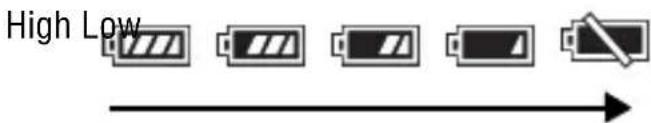 SONY Alpha ILCE7M2K - Checking the remaining battery charge - 1