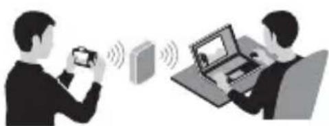 SONY Alpha ILCE7M2K - Verwendung der Wi-Fi- und NFC-One-touch functions - 1