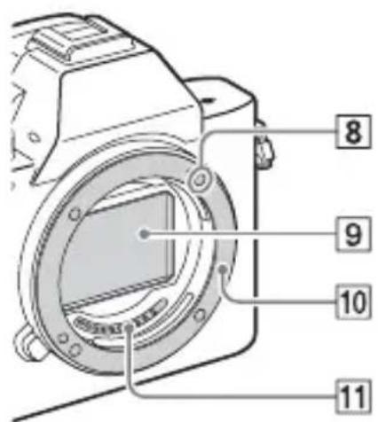 SONY Alpha ILCE7M2K - Front side - 2