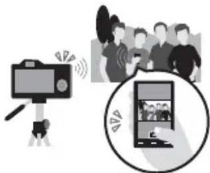 SONY Alpha ILCE7M2K - Verwendung der Wi-Fi- und NFC-One-touch functions - 3