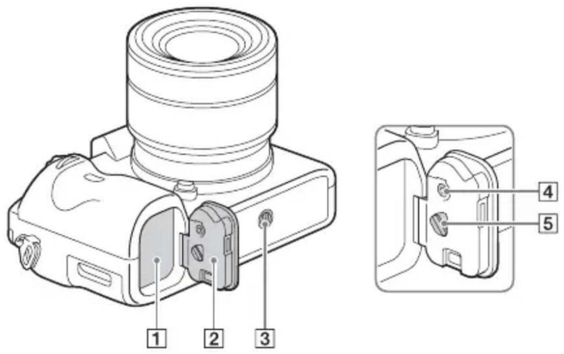 SONY Alpha ILCE7M2K - Onderaanzicht - 1