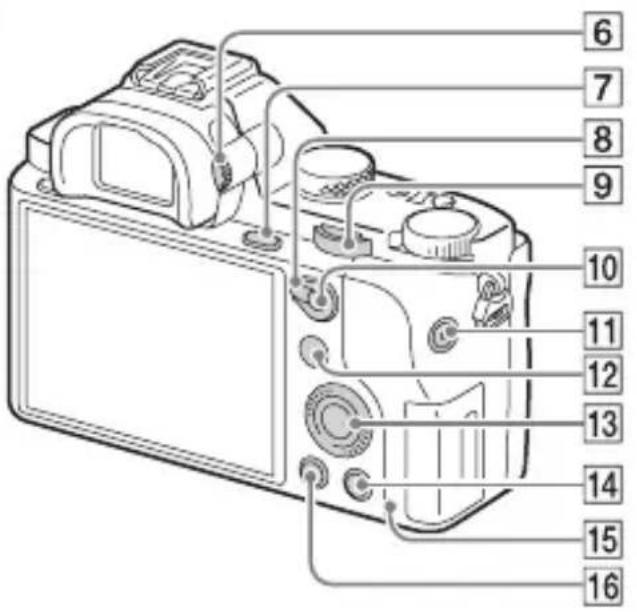 SONY Alpha ILCE7M2K - Widok z tyłu - 2