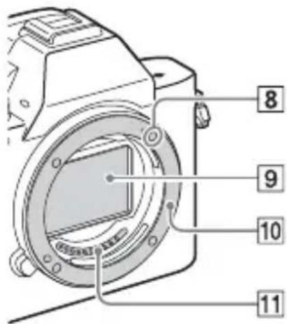 SONY Alpha ILCE7M2K - Widok z przodu - 2